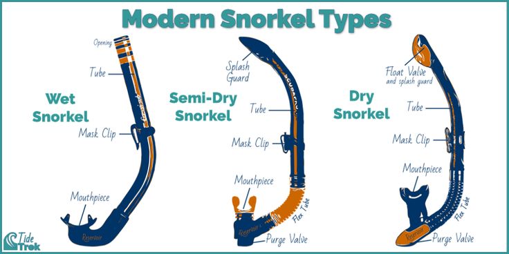 types of snorkel